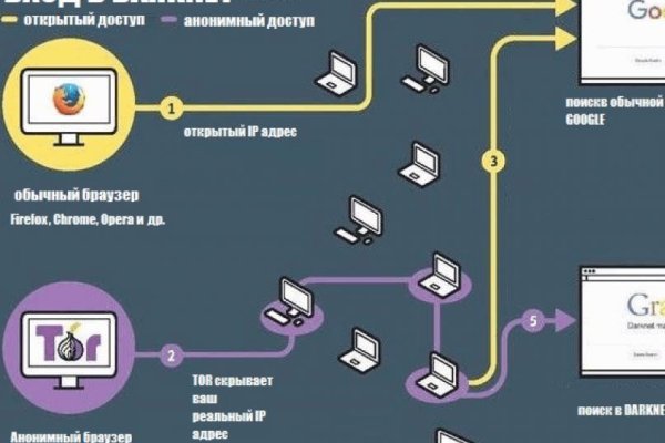 Кракен маркетплейс реклама текст