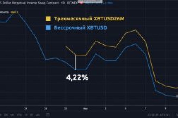 Что продают на сайте кракен