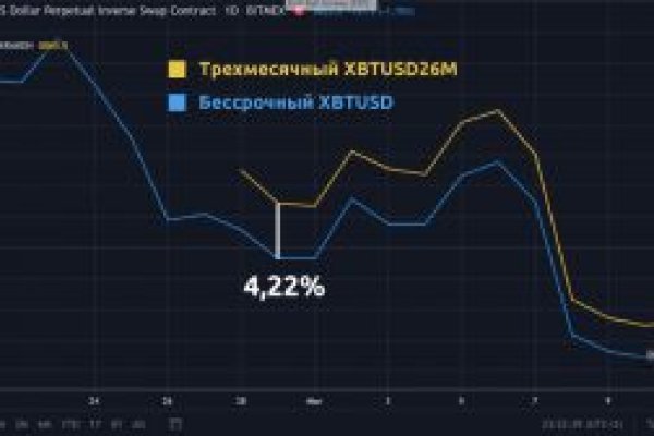 Сайт мега кракен