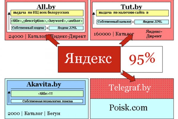 Ссылки на супернет