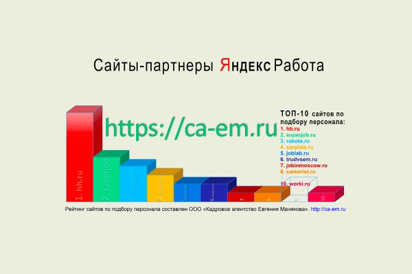 Зеркала сайта кракен tor