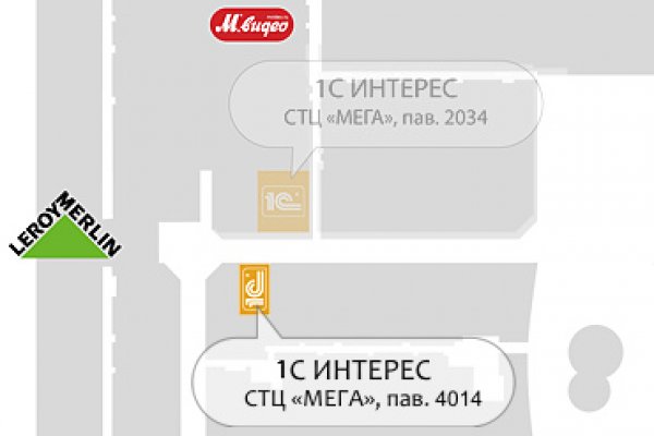 Ссылки на сайты супернета